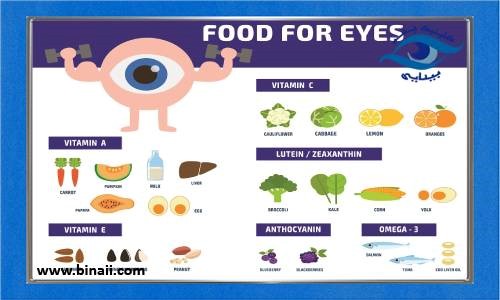تغذیه مناسب برای تقویت چشم