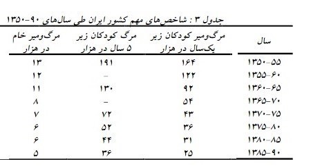 حقوق کودک , وزارت بهداشت , بهداشت و درمان , محمدرضا پهلوی , 
